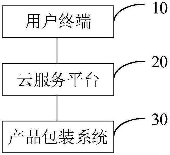 產品識別方法、裝置、設備、存儲介質及程序產品與流程