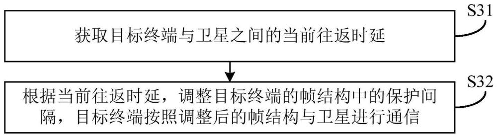 一種幀結(jié)構(gòu)配置方法、裝置、電子設(shè)備及存儲(chǔ)介質(zhì)與流程