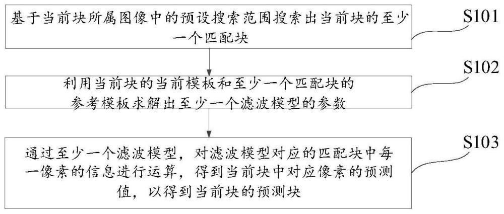 幀內(nèi)濾波預(yù)測(cè)方法、視頻編碼方法、視頻解碼方法及裝置與流程