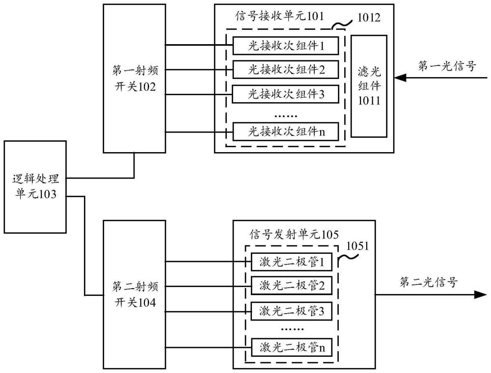 信號收發(fā)裝置及其控制方法、電子設備及存儲介質與流程