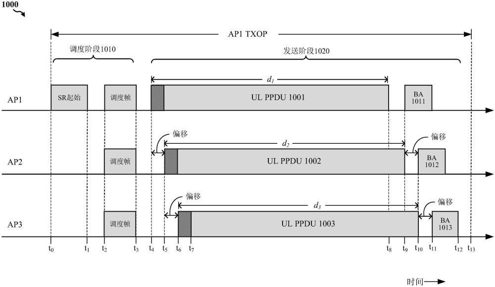 協(xié)調(diào)空間重用的制作方法