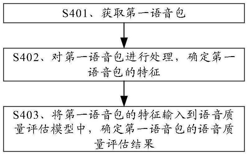 語音質量評估方法、裝置及存儲介質與流程