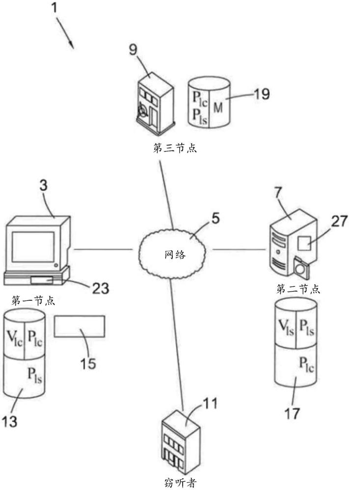 用于對(duì)數(shù)據(jù)進(jìn)行高度安全、高速加密和傳輸?shù)挠?jì)算機(jī)實(shí)現(xiàn)的系統(tǒng)和方法與流程