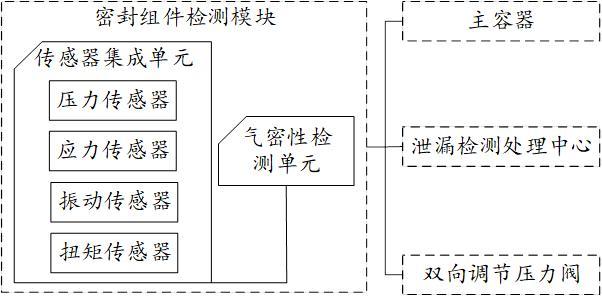 一種用于存儲鋁銀漿的防護密封系統的制作方法