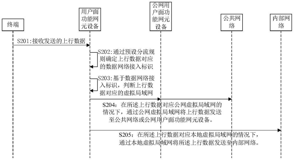 上行數據控制的方法、裝置、設備及存儲介質與流程