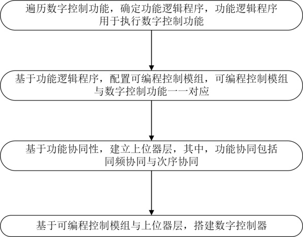 基于焊縫監(jiān)測(cè)的電焊機(jī)節(jié)能控制系統(tǒng)的制作方法