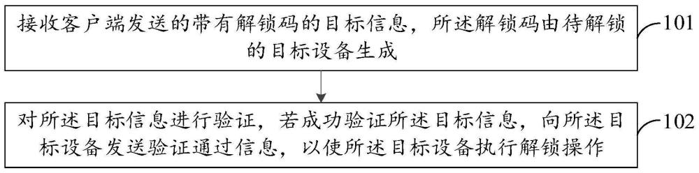 一種設(shè)備解鎖方法、裝置、設(shè)備和存儲介質(zhì)與流程