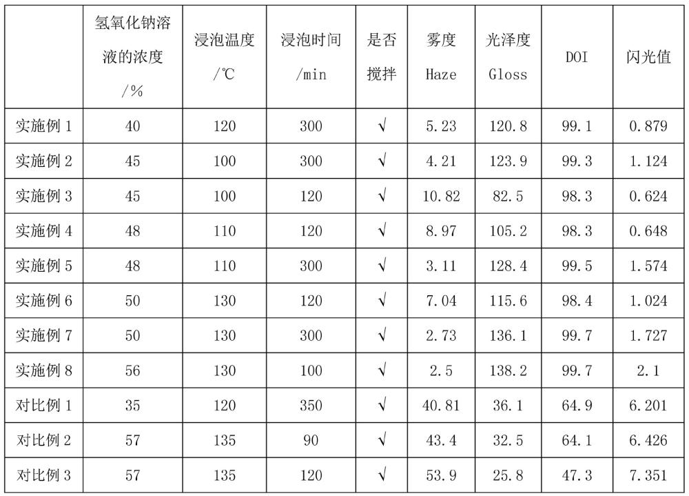 一種玻璃堿蝕刻工藝及其應(yīng)用的制作方法