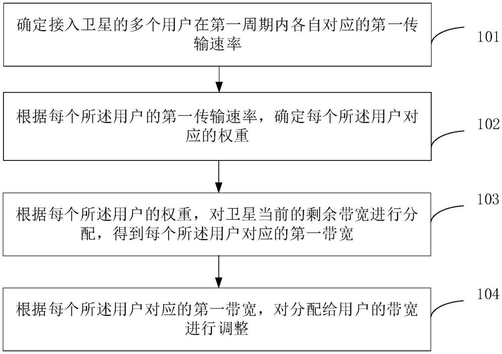 帶寬調整方法、裝置、電子設備、介質及程序產品與流程