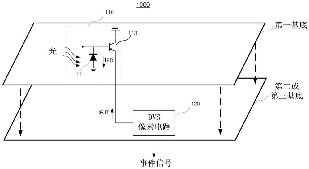 弱光環(huán)境中的動(dòng)態(tài)視覺傳感器及其操作方法與流程