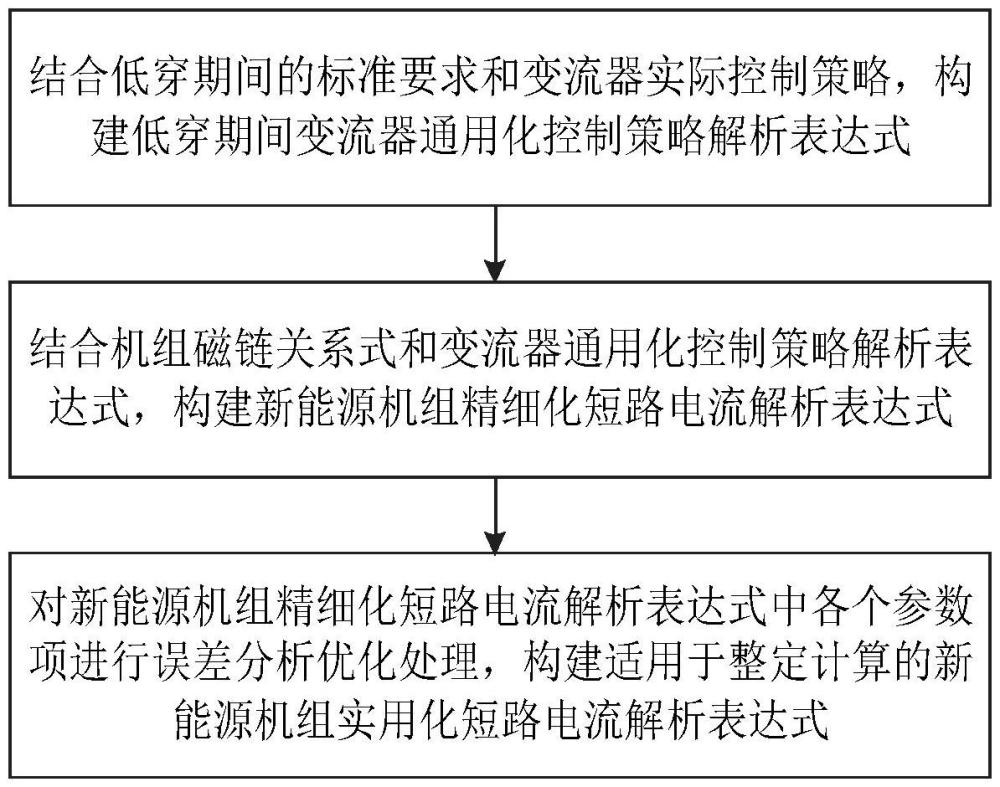 一種新能源機(jī)組短路電流的實(shí)用化計(jì)算方法及系統(tǒng)與流程