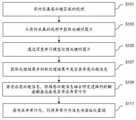 一種翻盤設備翻盤過程異常監(jiān)控方法、裝置和存儲介質(zhì)與流程