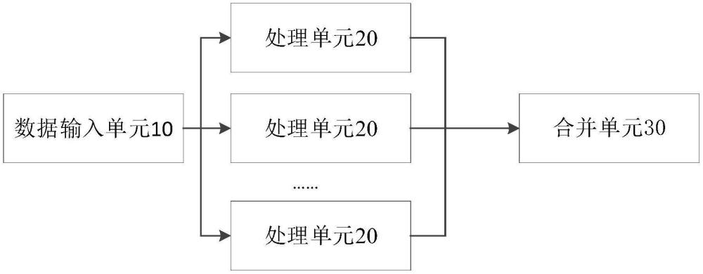 數(shù)據(jù)處理裝置、系統(tǒng)、數(shù)據(jù)處理方法及計(jì)算機(jī)設(shè)備與流程