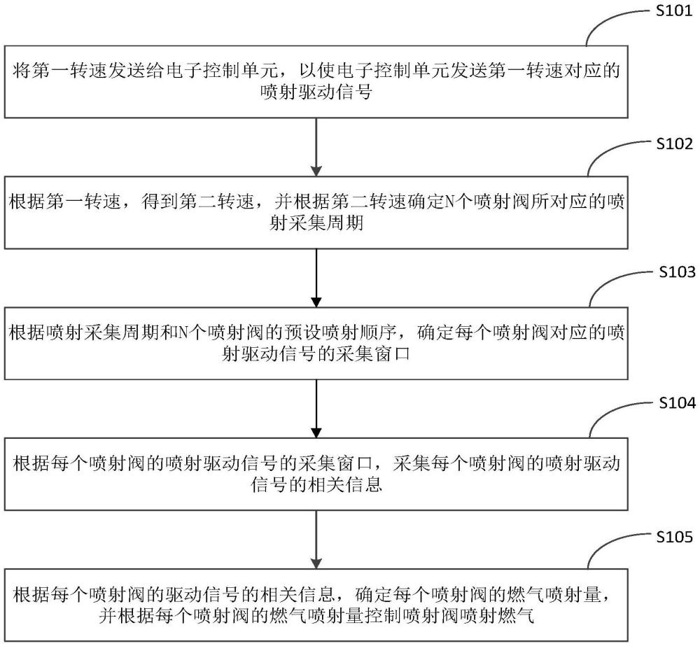 噴射閥的驅(qū)動信號采集方法、裝置、設(shè)備、介質(zhì)及產(chǎn)品與流程