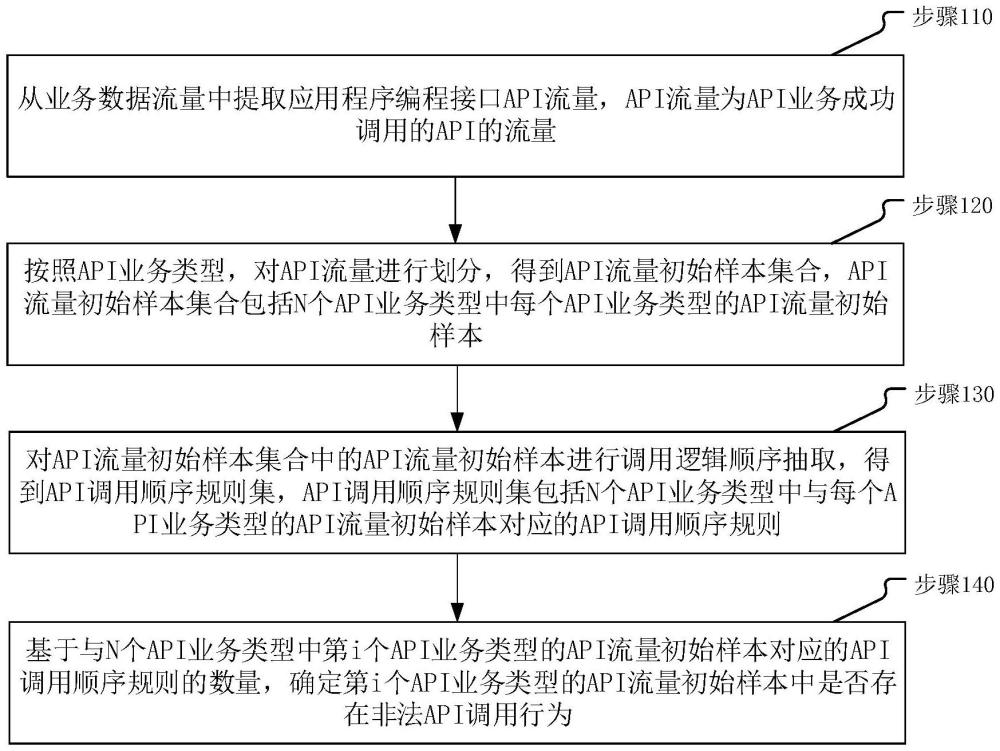 數據處理方法、裝置、設備及存儲介質與流程