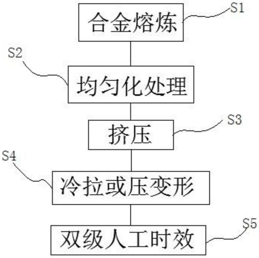 一種耐蝕鎂合金及其制備方法與流程