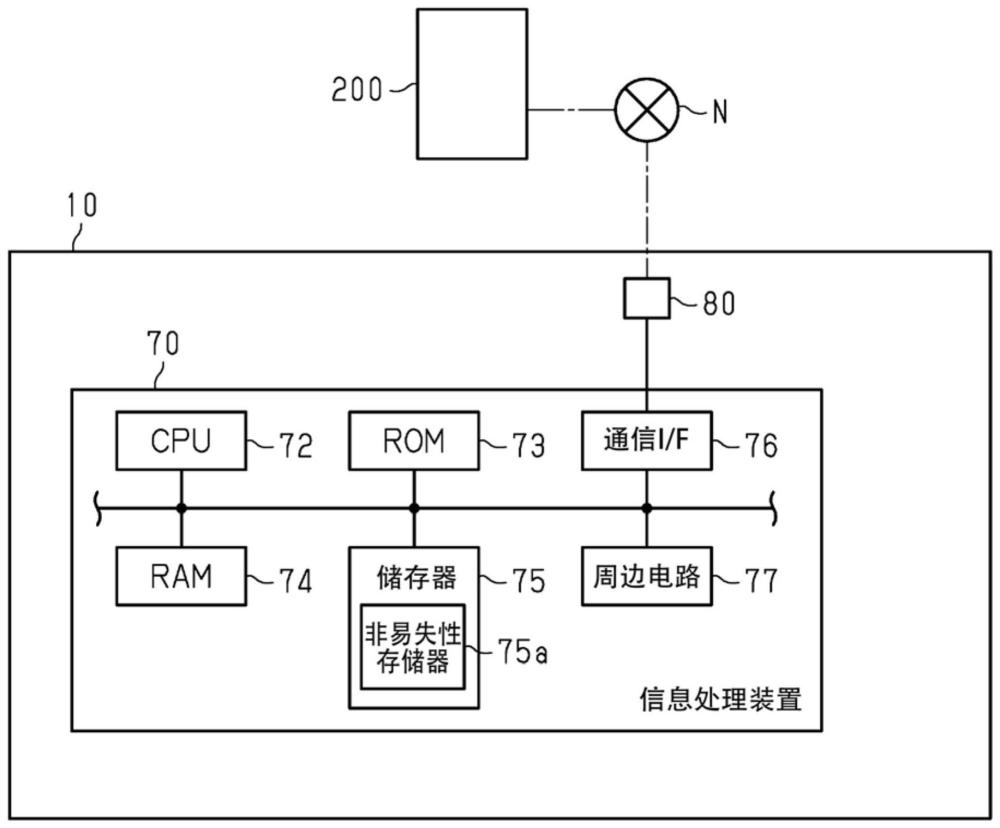 信息處理裝置的制作方法