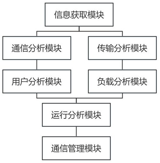 一種高效的多用戶無線通信系統(tǒng)