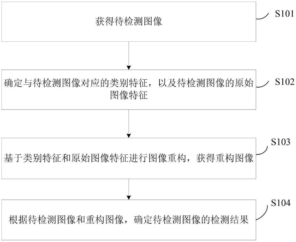 一種檢測(cè)方法、裝置及電子設(shè)備與流程