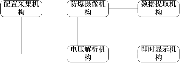 輸電線路雷擊過電壓智能解析系統的制作方法