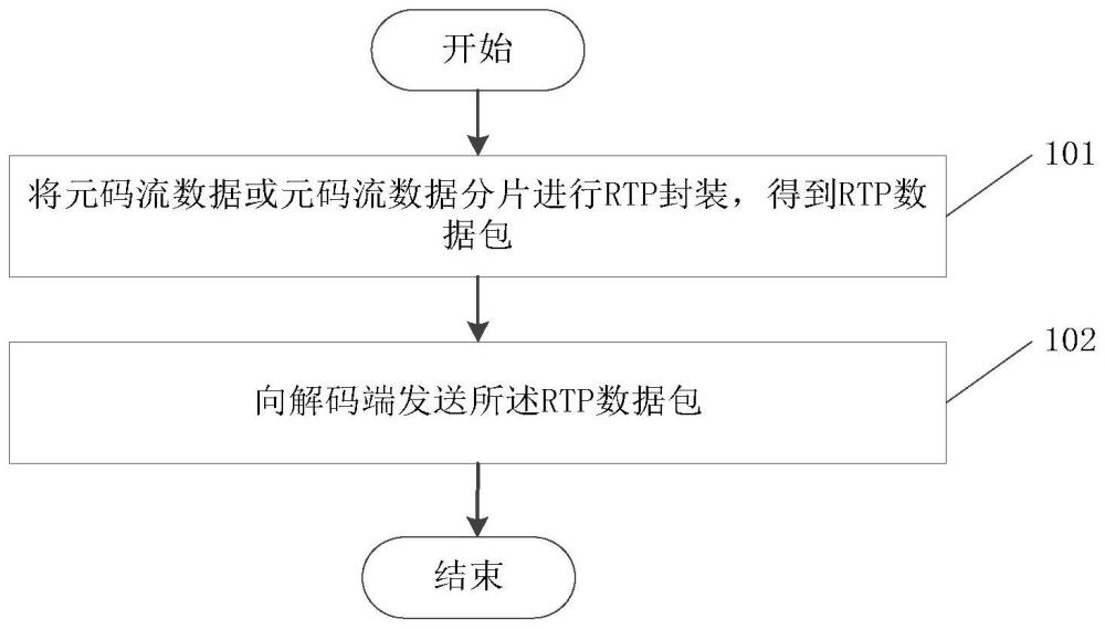 一種視頻碼流處理方法、裝置、設備及可讀存儲介質與流程