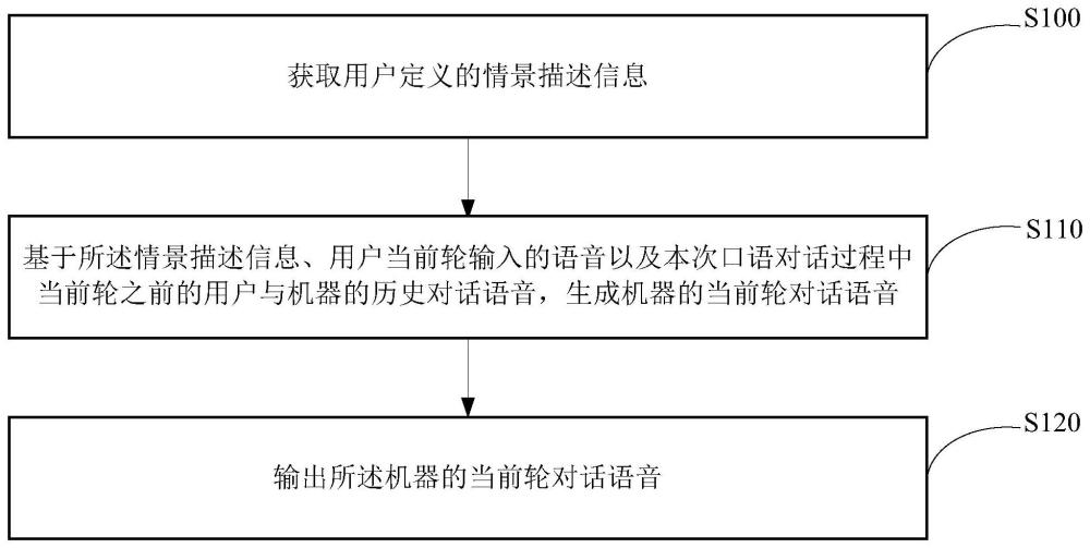 口語學(xué)習(xí)方法、裝置、設(shè)備及存儲介質(zhì)與流程