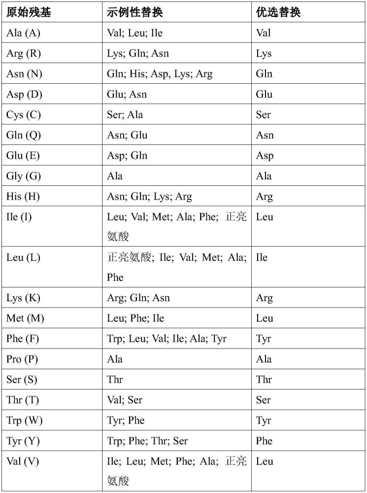 人源化抗TDP-43結(jié)合分子及其用途的制作方法