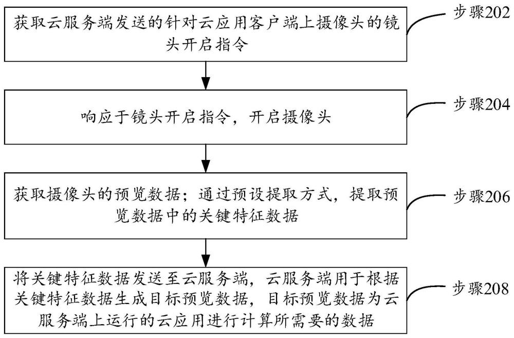 數(shù)據(jù)處理方法、裝置、電子設(shè)備及計(jì)算機(jī)可讀存儲(chǔ)介質(zhì)與流程