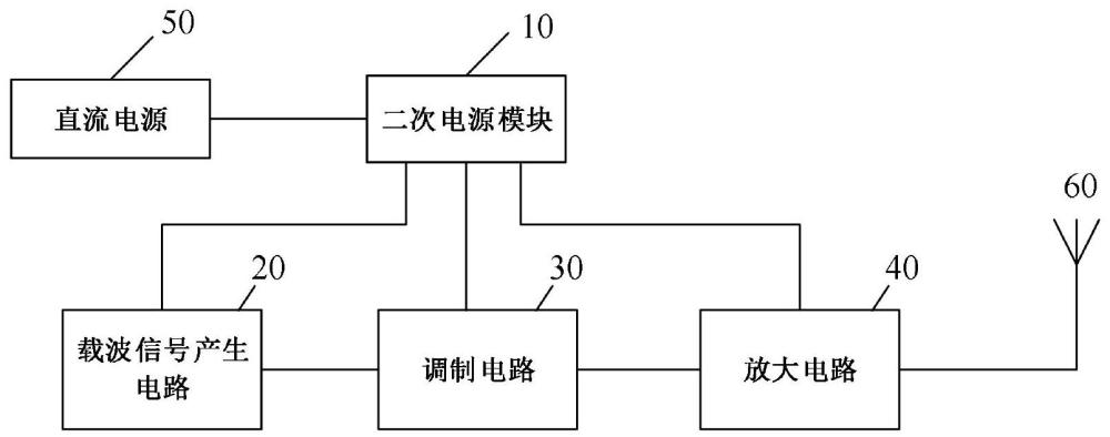 信標(biāo)信號(hào)生成電路、信標(biāo)機(jī)及車輛的制作方法