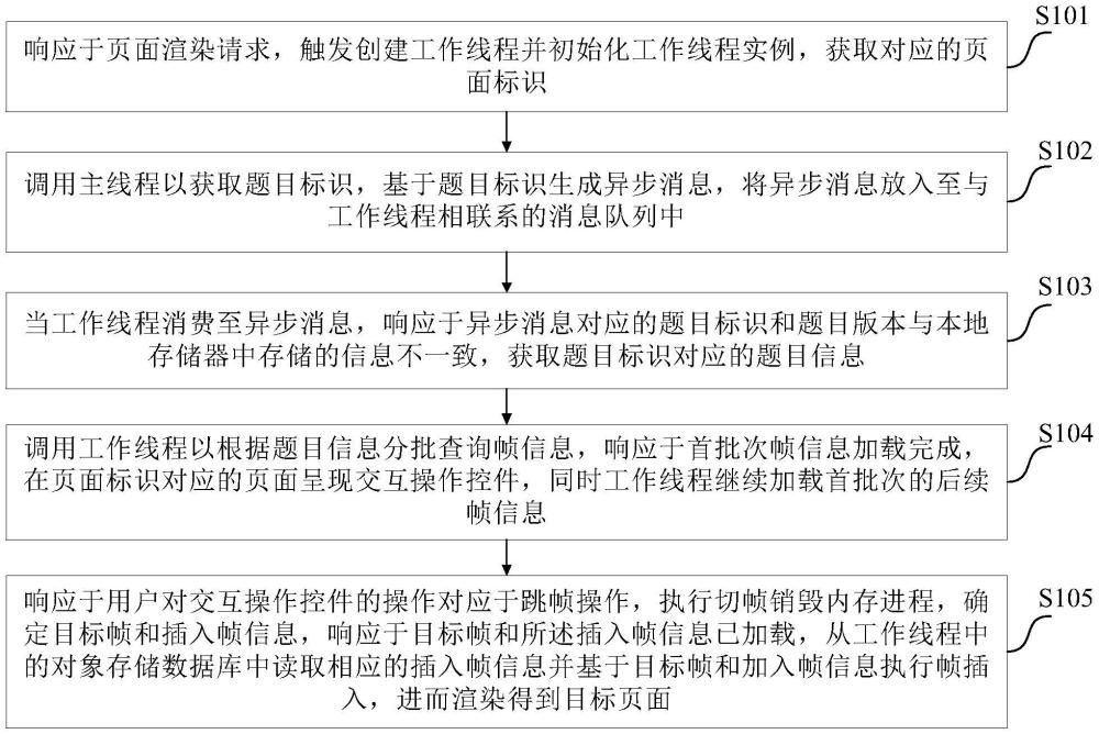 一種頁面渲染方法、裝置、電子設(shè)備及計(jì)算機(jī)可讀介質(zhì)與流程