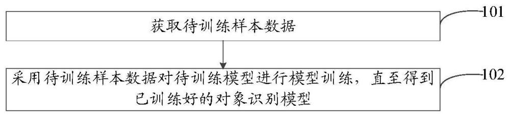 模型訓練方法、識別方法、裝置、設備、存儲介質及計算機程序產品與流程