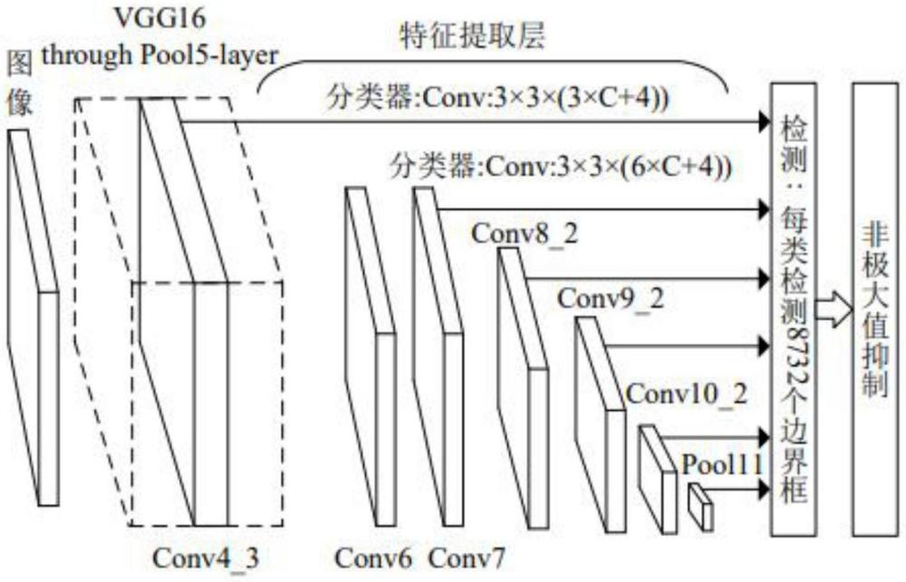 一種移動(dòng)一體化數(shù)據(jù)中心預(yù)制艙的制作方法