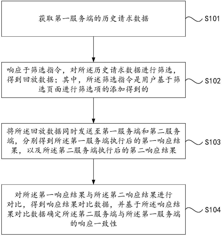 一種回放流量的精準(zhǔn)篩選方法、裝置、設(shè)備及介質(zhì)與流程