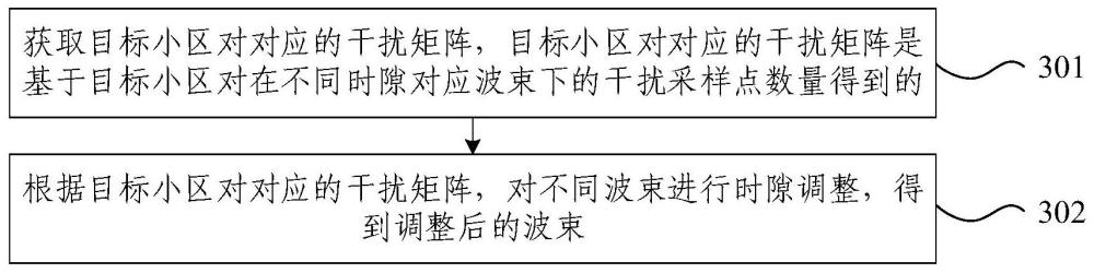 波束調(diào)整方法、裝置及電子設(shè)備與流程