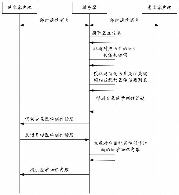 話題的提供方法、內容的生成和顯示方法及相關裝置與流程