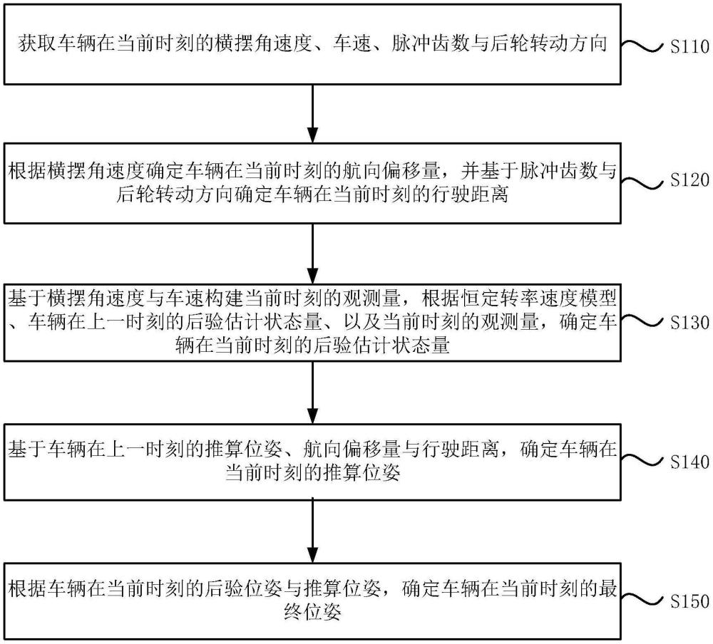 自動(dòng)泊車定位方法、裝置、電子設(shè)備和存儲(chǔ)介質(zhì)與流程