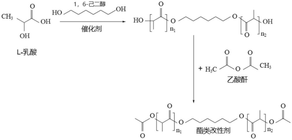 一種PVC材料用改性納米碳酸鈣的制作方法