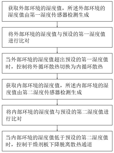 一種UPS電源自診斷裝置及其控制方法與流程