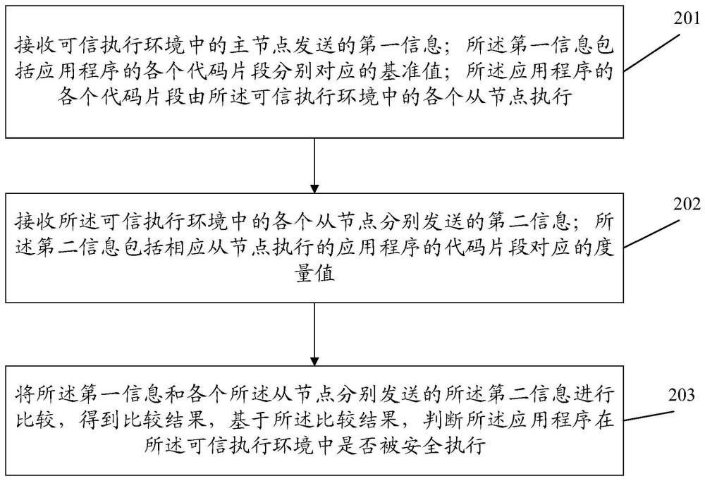 信息傳輸方法、裝置、系統、設備及存儲介質與流程