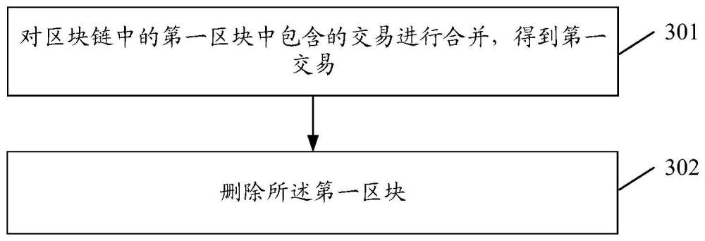 數(shù)據(jù)處理方法、裝置、電子設(shè)備及存儲(chǔ)介質(zhì)與流程