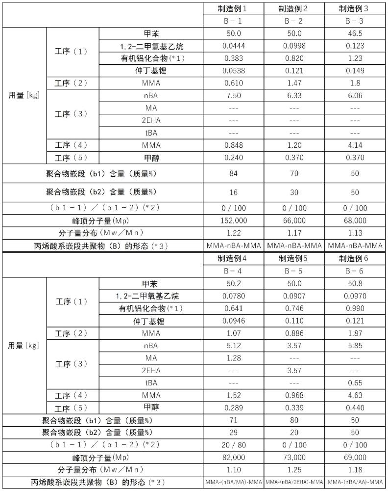 熱塑性樹脂組合物、成型品和層疊結構體的制作方法