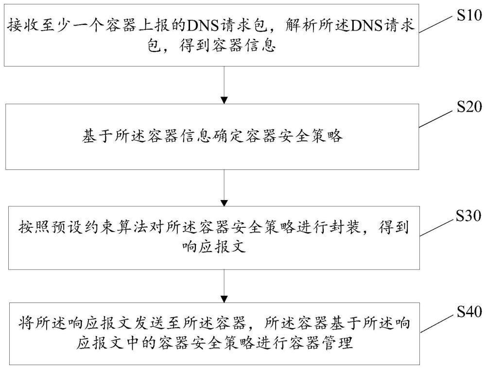 容器管理方法、裝置、設備及存儲介質與流程