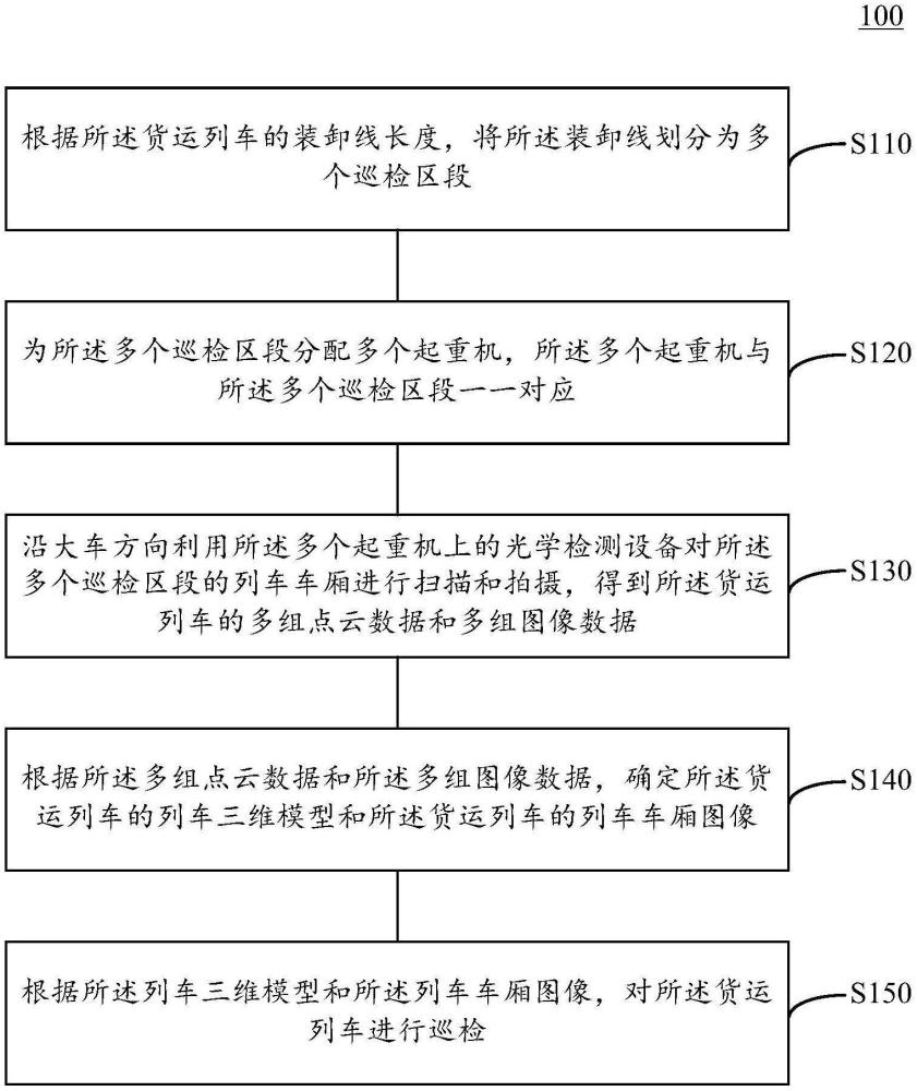 貨運列車的巡檢方法及裝置、電子設備、存儲介質與流程