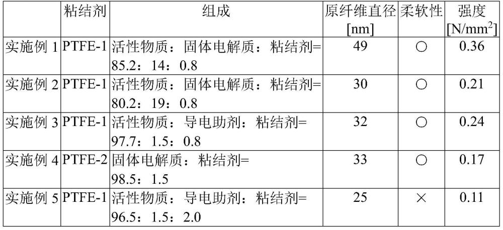 二次電池用合劑、二次電池用合劑片及其制造方法以及二次電池與流程