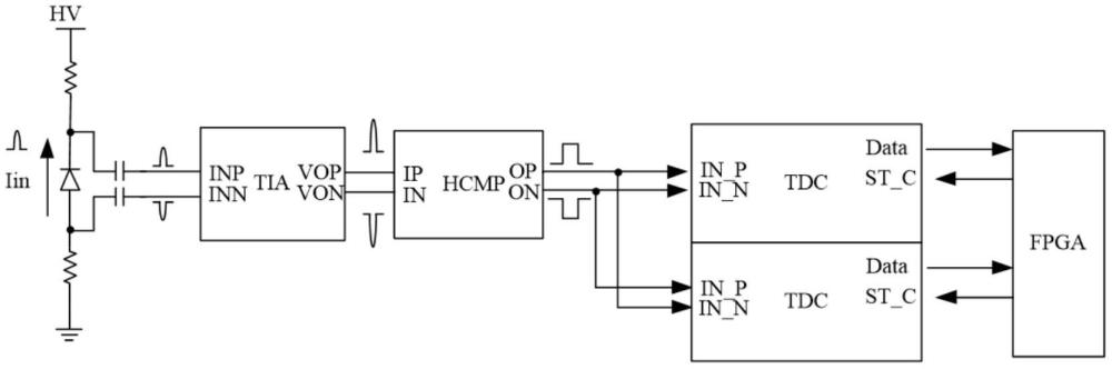 一種高速回波信號(hào)雙沿精準(zhǔn)測(cè)時(shí)電路