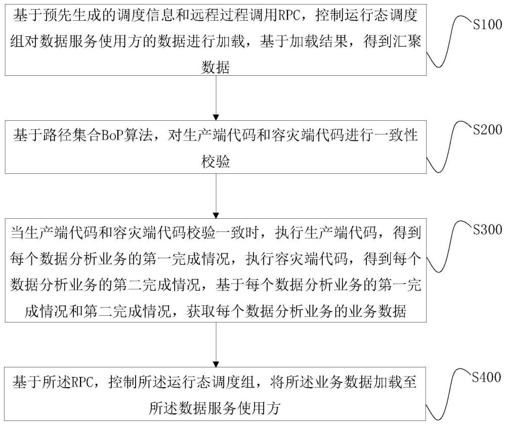 數(shù)據(jù)處理方法、裝置、電子設(shè)備、產(chǎn)品及存儲介質(zhì)與流程