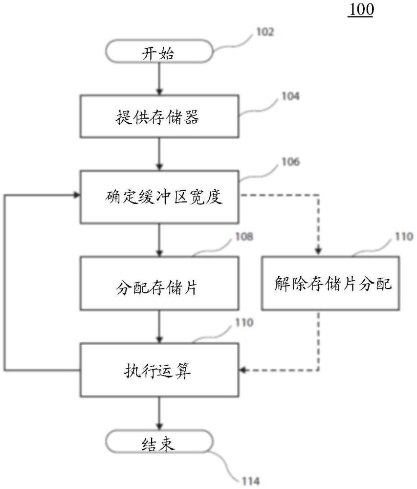 動態(tài)緩存器和用于動態(tài)緩存器分配的方法與流程