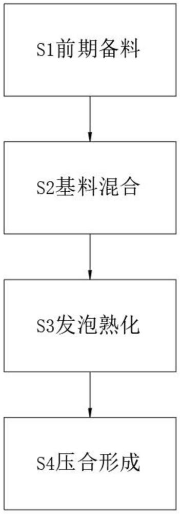 一種聚氨酯材料的配方及其透氣PU鞋墊的生產(chǎn)工藝的制作方法