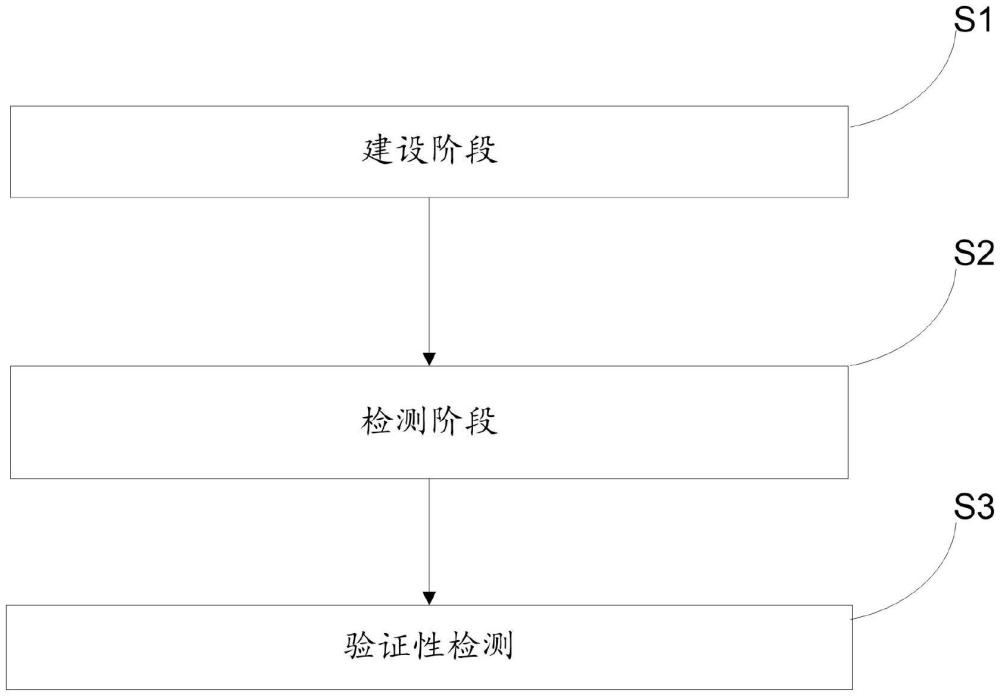 一種樁基檢測方法與流程