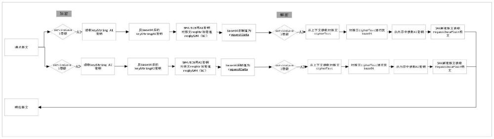 一種基于金融場景的國密復用架構建立方法與流程